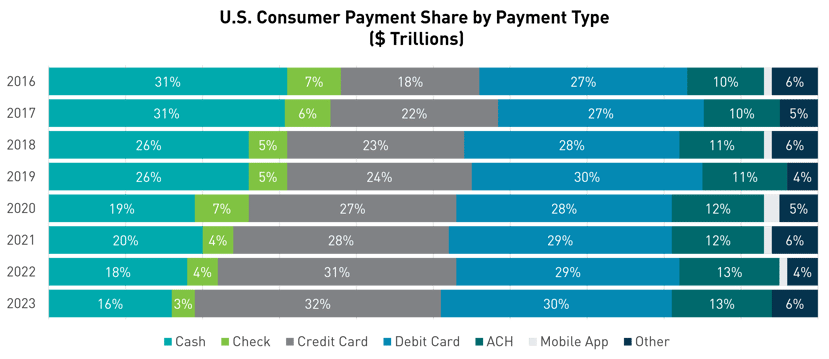 DOJ-Visa-Blog-Bar-Graph