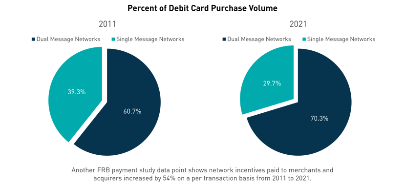 DOJ-Visa-Blog-Pie-Charts